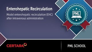 PML School Enterohepatic Recirculation [upl. by Eiramlehcar]