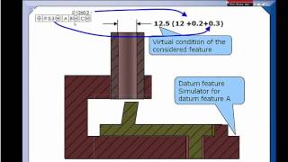 GDampT Tip  Stop Using Datum Shift as a Bonus [upl. by Ver]