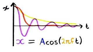 Simple Harmonic Motion  ALevel Physics  Doodle Science [upl. by Enilram551]