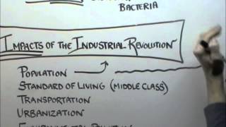 Industrial Revolution 2 [upl. by Ati]