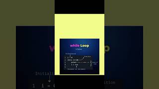 While Loop In Python Simple Explanation [upl. by Asilegna]