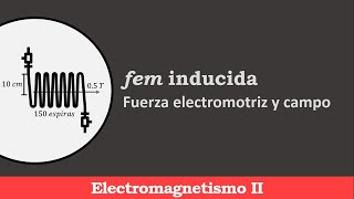 FEM INDUCIDA en una bobina ll Electromagnetismo II [upl. by Adnohsal]