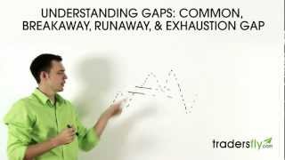 Understanding Gaps Common Breakaway Runaway and Exhaustion Gap [upl. by Notslah]