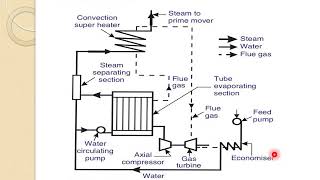 TE2 Class18Velox Boiler [upl. by Stephi]