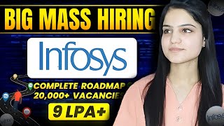 Finally Infosys Mass Hiring Announcement  Infosys Hiring 2024 Batch  OFF Campus Drive 2024🔥 [upl. by Rubina]