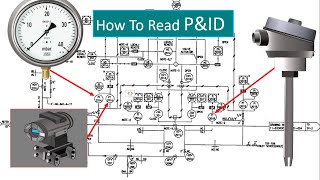 P amp ID Diagram How To Read PampID Drawing Easily Piping amp Instrumentation Diagram Explained [upl. by Maitund356]