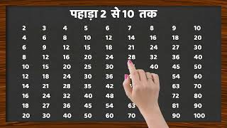 2 से 10 तक पहाड़ा  Multiplication Table 210  Learn Multiplication Fast amp Easy 89 [upl. by Brannon87]