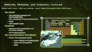 Nonmetals and Metalloids [upl. by Anecuza332]