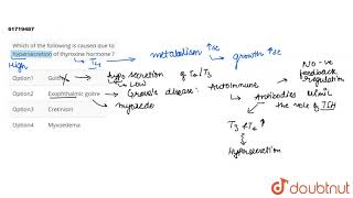 Which of the following is caused due to hypersecretion of thyroxine hormone [upl. by Anawal]