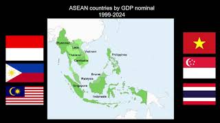 ASEAN countries by GDP nominal 19992024  Vietnam  Philippines  Indonesia [upl. by Okun]