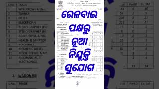 Railway Recruitment 2024  Odisha Job Vacancy 2024 odishajob2024 sunildalaiodishajobs shortsodia [upl. by Cynar621]