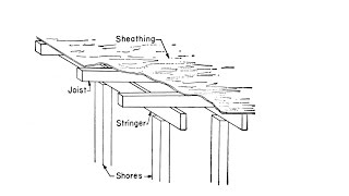 Slab Formwork Design using MS Excel [upl. by Letha]