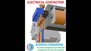 CONTACTOR WORKING electrical electrician wiring contactor coil magnetic switchgear Relay [upl. by Enomsed]