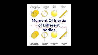 Moment of inertia of different bodies physics jee sciencebyiitian [upl. by Levinson]