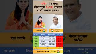 Raver lok Sabha Election 2024 result constitution Wise raver loksabhaelection2024 result [upl. by Akenahc647]