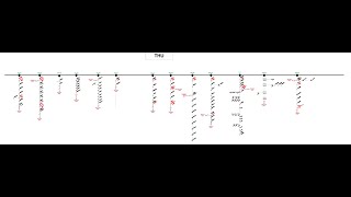 Grid Station Feeder in the Single Line Diagram SLD [upl. by Jacobsen]