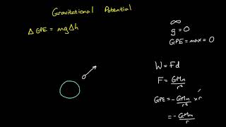 Gravitational Potential and Gravitational Potential Energy [upl. by Yetti]