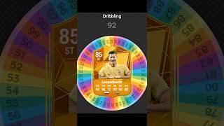 I Respun LEWANDOWSKI FC 25 Card fifa soccer football spinner [upl. by Assiluy]