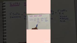 IUPAC Naming Method shorts [upl. by Bergeman216]