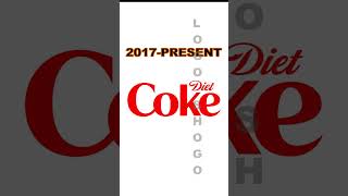 DietCoke amp Coca Cola Logo Evolution cocacola dietcoke drink logoshogo [upl. by Gatias]