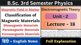 Classification of Magnetic Materials  Diamagnetic Paramagnetic and Ferromagnetic  Unit2  L18 [upl. by Rimaj]