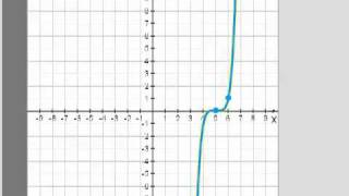 Graphic Cubic Function that is Shifted and Reflected using WileyPlus [upl. by Ennaear]