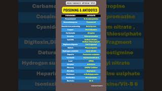 MHSRB PHARMACIST POISONING amp ANTIDOTES [upl. by Swerdna]