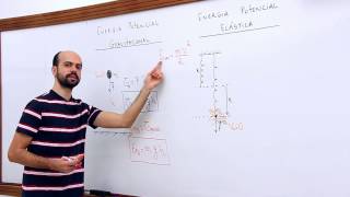 Energia Potencial Gravitacional e elástica [upl. by Enihpets925]