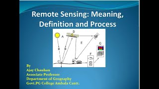 Remote Sensing Meaning Definition and Process of Remote Sensing [upl. by Ginder]