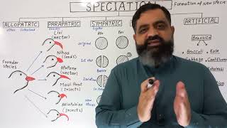 Species and Speciation UrduHindi medium  Prof Masood fuzail  Allopatric speciation  Sympatric [upl. by Grider]