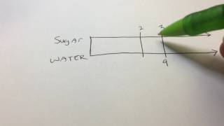 How to use a Double Number Line [upl. by Mikiso]