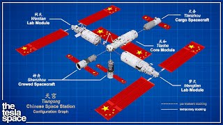 How China Reinvented The Space Station [upl. by Nalyorf369]