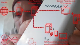 Free Powerline kit from Virgin Media  Any Good [upl. by Wrennie]