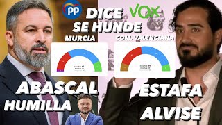 ¡EL PP DICE QUE VOX SE HUNDE EN MURCIA Y VALENCIA ABASCAL HUMILLA A RUFIÁN Y ALVISE ES UNA ESTAFA [upl. by Garmaise75]