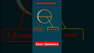 Cornea amp Its Diameter optometry optometria optometrist optometrists ocularanatomy eyeanatomy [upl. by Abraham]