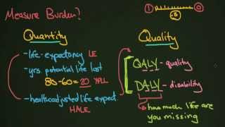 The Burden of Disease [upl. by Carrick800]