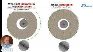 Grinding Doc Video 111 Runout in electroplated wheels [upl. by Ky748]