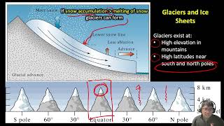 02cEnvironmental Geology Hydrosphere Cryosphere Biosphere [upl. by Nalani]