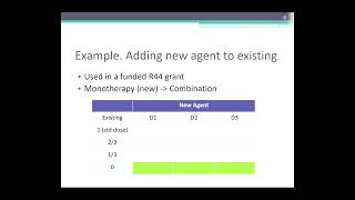 Understanding the Impact of Study Design the Role of ModelInformed Development on Dosage Selection [upl. by Stanwin]