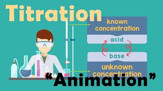 TITRATION  Chemistry Animation [upl. by Oinigih866]