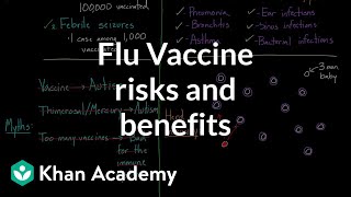 Flu vaccine risks and benefits  Infectious diseases  Health amp Medicine  Khan Academy [upl. by Erdnad]