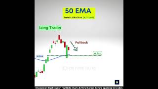 50 EMA Trading Strategy  Swing Trading Strategy  Moving averages strategy  Moving average Trading [upl. by Asilrak]