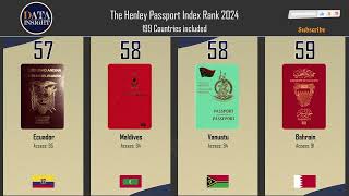 The Latest Henley Passport Index Rank 2024 199 countries included World most powerful passports [upl. by Oetsira]