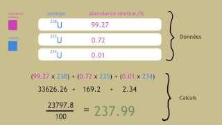 Calculer la masse atomique relative  FuseSchool  Unisciel [upl. by Bertina]