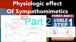 Physiologic effects of Sympathomimetics part 2 epinephrine amp phenylephrine after alfa1 blockage [upl. by Peggie72]