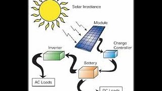 how to make 12v battery charger at home  12 volt battery charger kaise banaye ghar par [upl. by Priest]