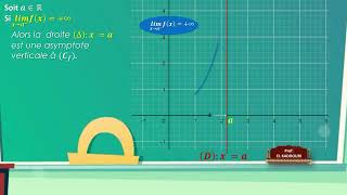 2BacSciencesBranchesinfiniesAsymptote verticale [upl. by Ldnek]