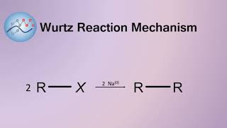 Wurtz Reaction Mechanism  Organic Chemistry [upl. by Ysnap316]