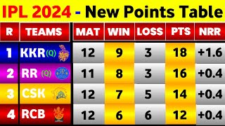 IPL Point Table 2024  After Kkr Vs Mi 60Th Match Ending  Points Table IPL 2024 [upl. by Nylednarb]