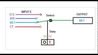 Multiplxer Animation [upl. by Gile]